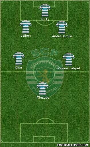 Sporting Clube de Portugal - SAD Formation 2012