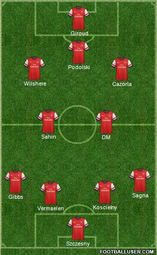 Arsenal Formation 2012