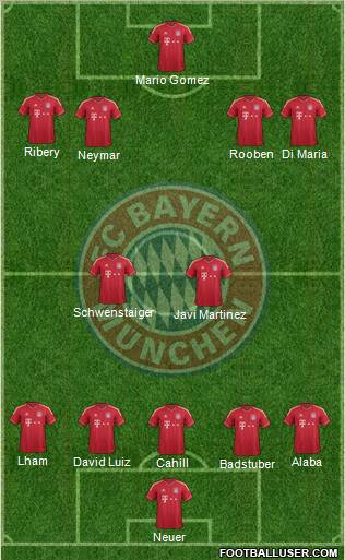 FC Bayern München Formation 2012