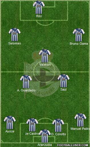 R.C. Deportivo de La Coruña S.A.D. Formation 2012