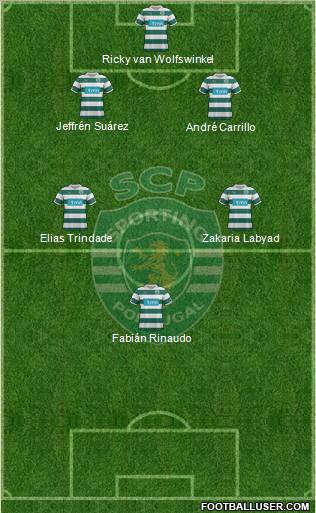 Sporting Clube de Portugal - SAD Formation 2012