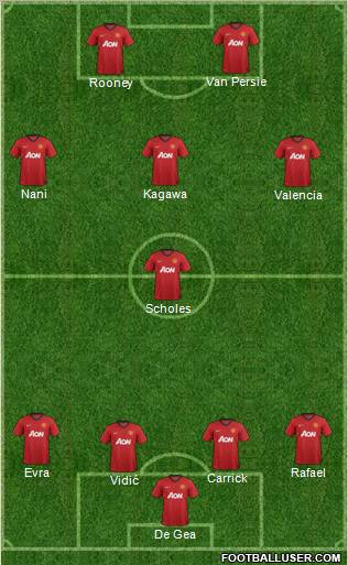 Manchester United Formation 2012