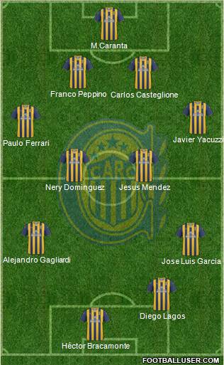 Rosario Central Formation 2012