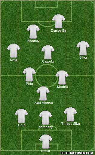 Dream Team Formation 2012