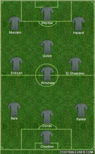 Dream Team Formation 2012