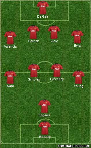 Manchester United Formation 2012