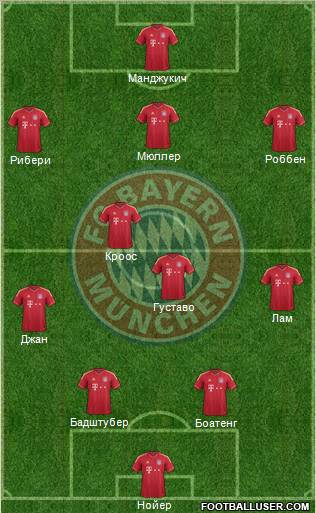 FC Bayern München Formation 2012