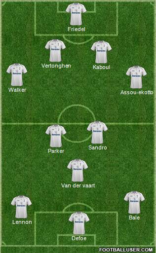 Tottenham Hotspur Formation 2012