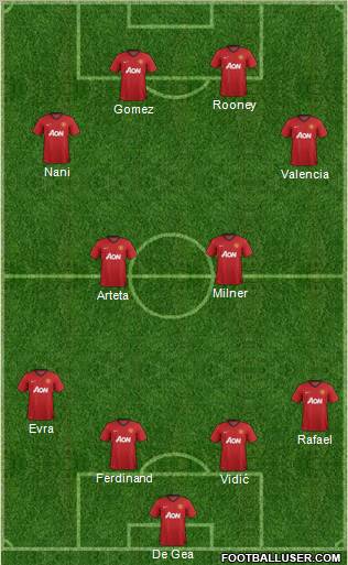 Manchester United Formation 2012