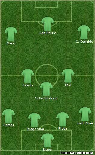 Dream Team Formation 2012