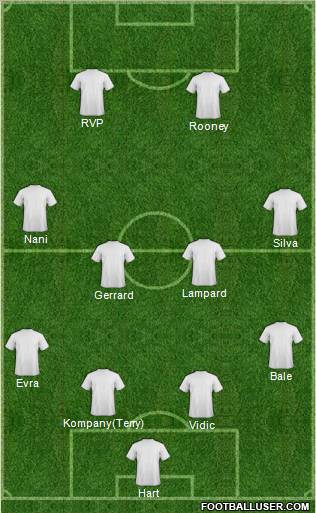 Dream Team Formation 2012