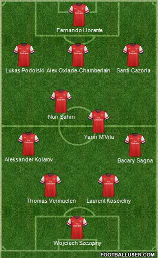 Arsenal Formation 2012