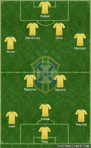 Brazil Formation 2012