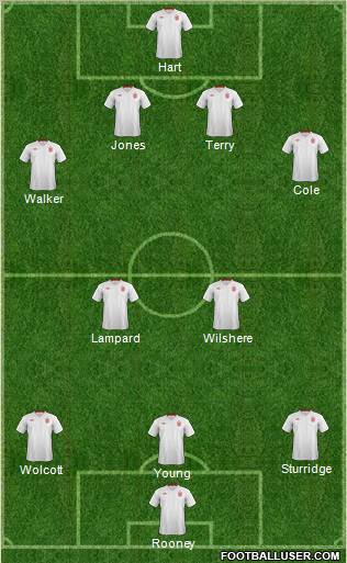 England Formation 2012
