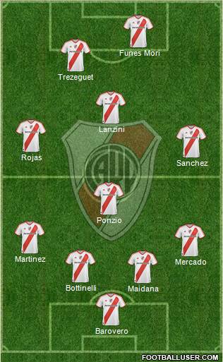 River Plate Formation 2012