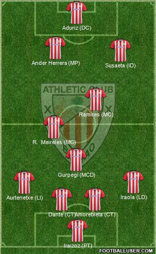 Athletic Club Formation 2012