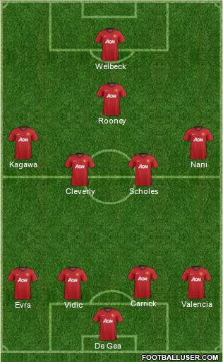 Manchester United Formation 2012
