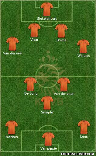 Holland Formation 2012