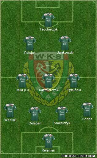 WKS Slask Wroclaw Formation 2012