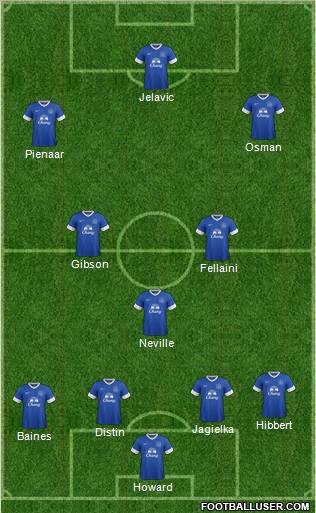 Everton Formation 2012