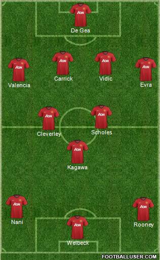 Manchester United Formation 2012