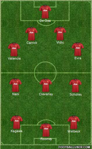 Manchester United Formation 2012