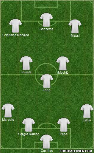 Dream Team Formation 2012