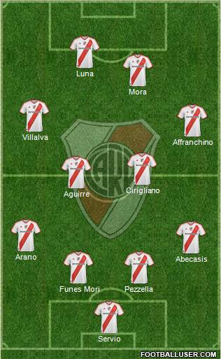 River Plate Formation 2012