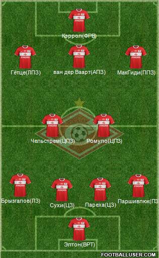 Spartak Moscow Formation 2012