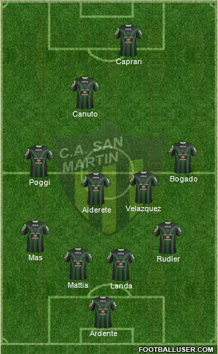 San Martín de San Juan Formation 2012