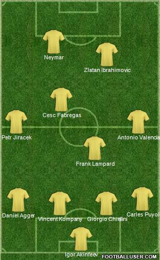 Dream Team Formation 2012