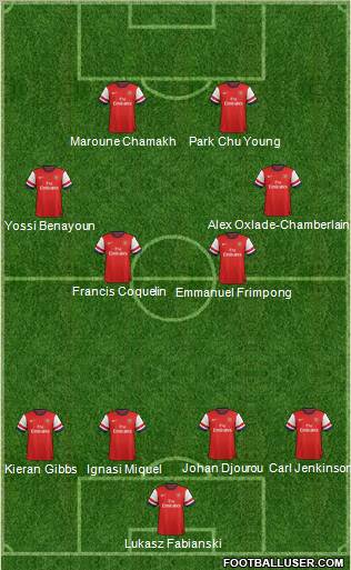 Arsenal Formation 2012