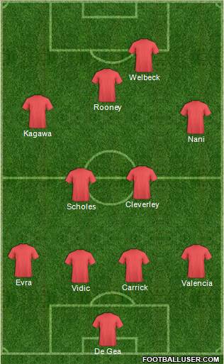 World Cup 2010 Team Formation 2012