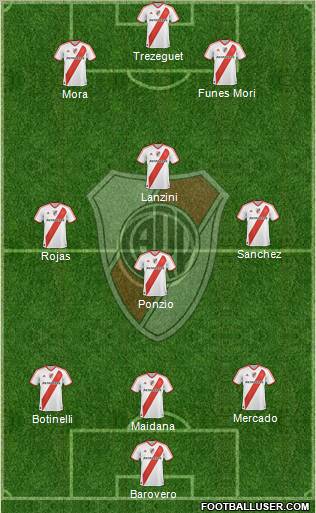 River Plate Formation 2012