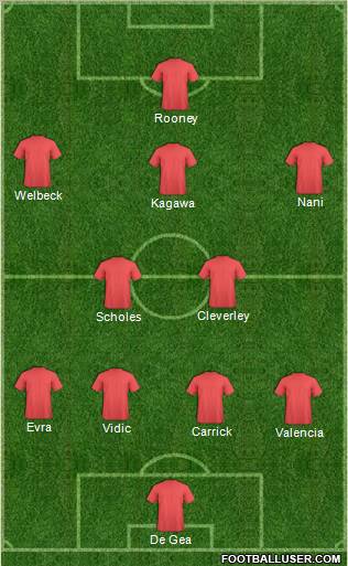 Manchester United Formation 2012