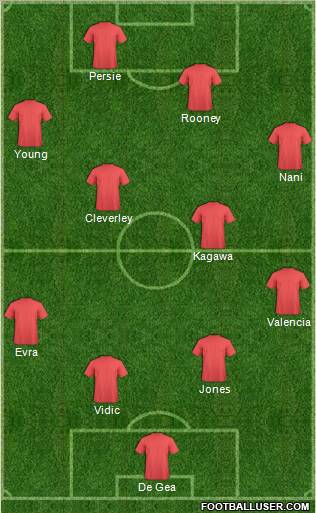 Champions League Team Formation 2012