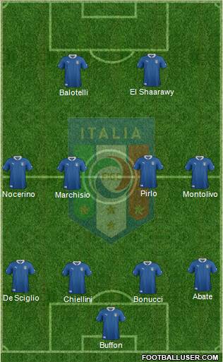Italy Formation 2012
