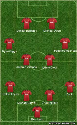 Manchester United Formation 2012