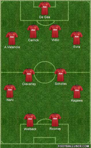 Manchester United Formation 2012