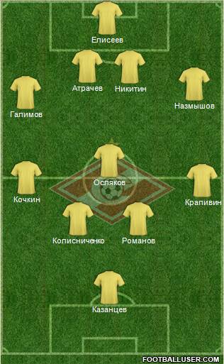 Spartak Moscow Formation 2012