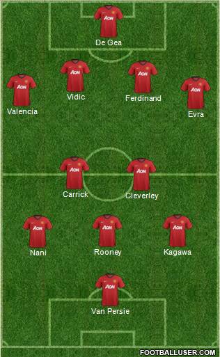 Manchester United Formation 2012