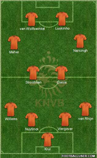 Holland Formation 2012