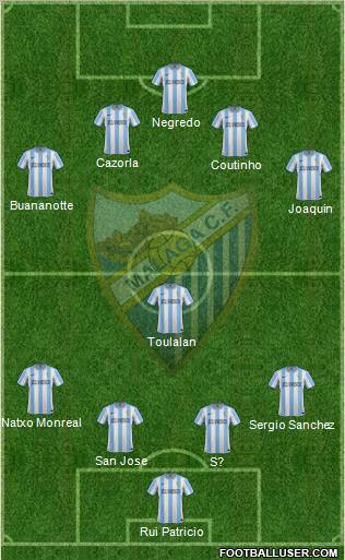 Málaga C.F., S.A.D. Formation 2012