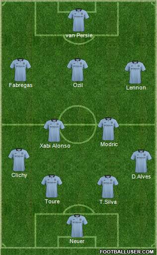 Manchester City Formation 2012