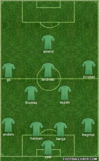Dream Team Formation 2012