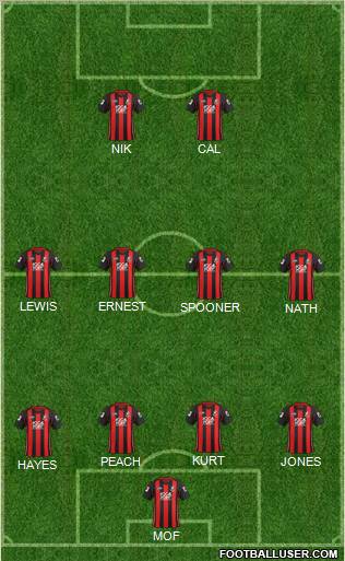 AFC Bournemouth football formation