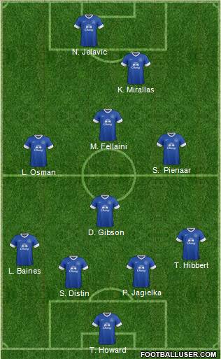 Everton Formation 2012