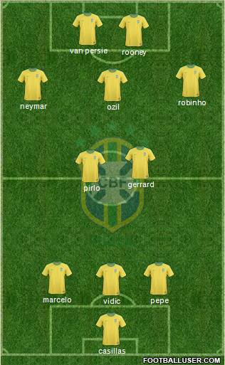 Brazil Formation 2012