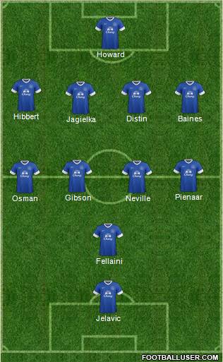 Everton Formation 2012