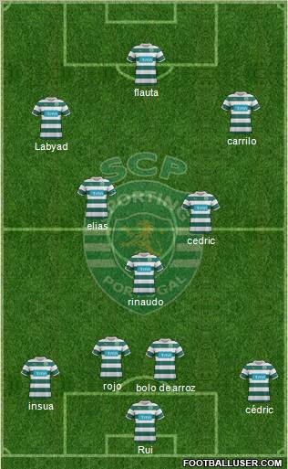 Sporting Clube de Portugal - SAD Formation 2012